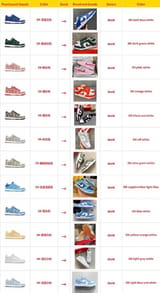 Link Hacoo Zapatillas Nike Dunk (7 oct 2026) · foto 2